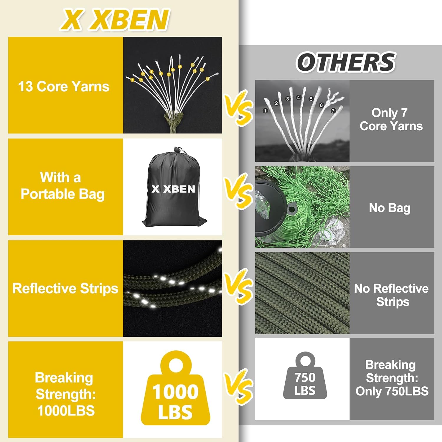 1000lb Reflective Paracord 4mm - Para Cord 1000Ft recension och pris