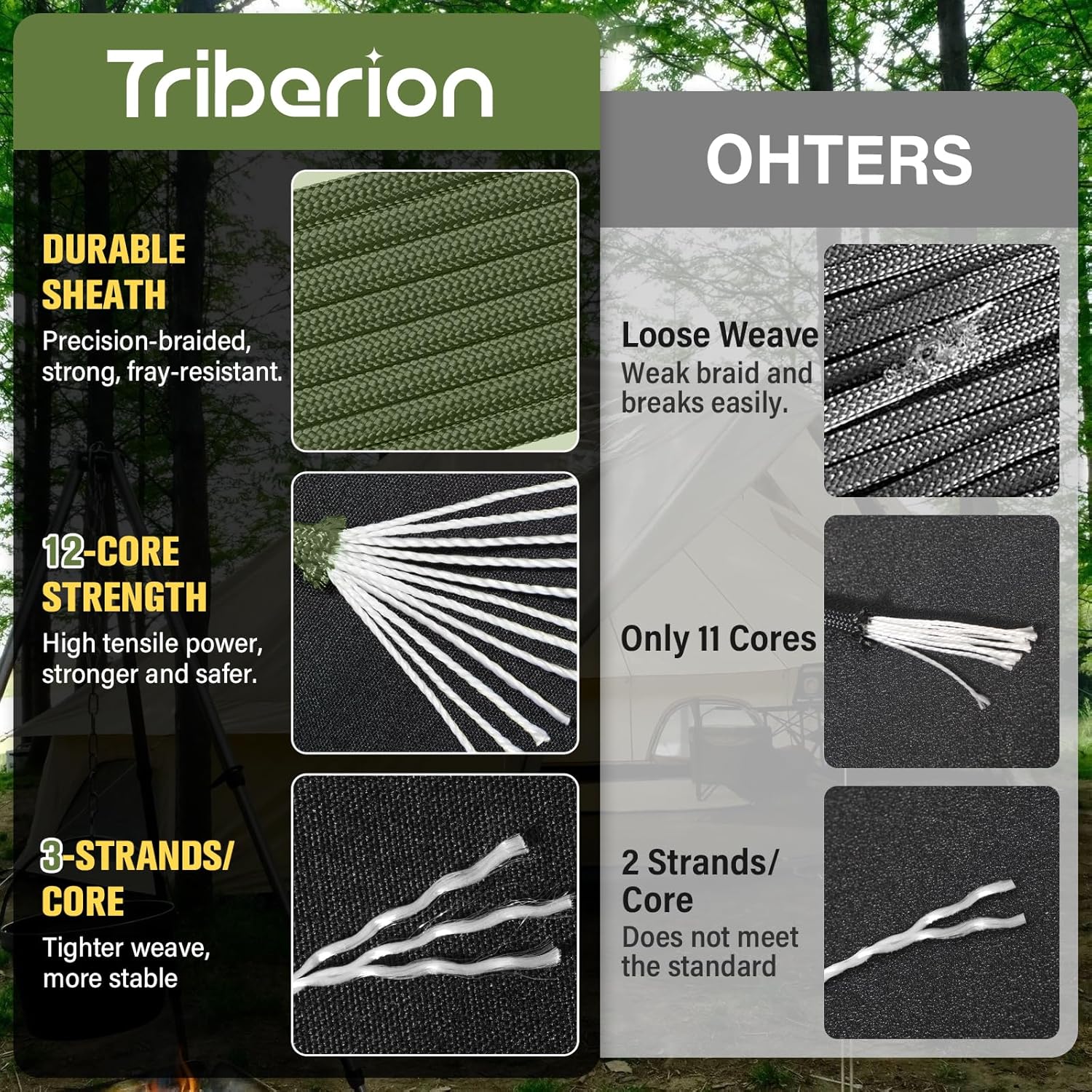 750lb Paracord Rope 1000ft/500 - Para Cord 1000Ft recension och pris