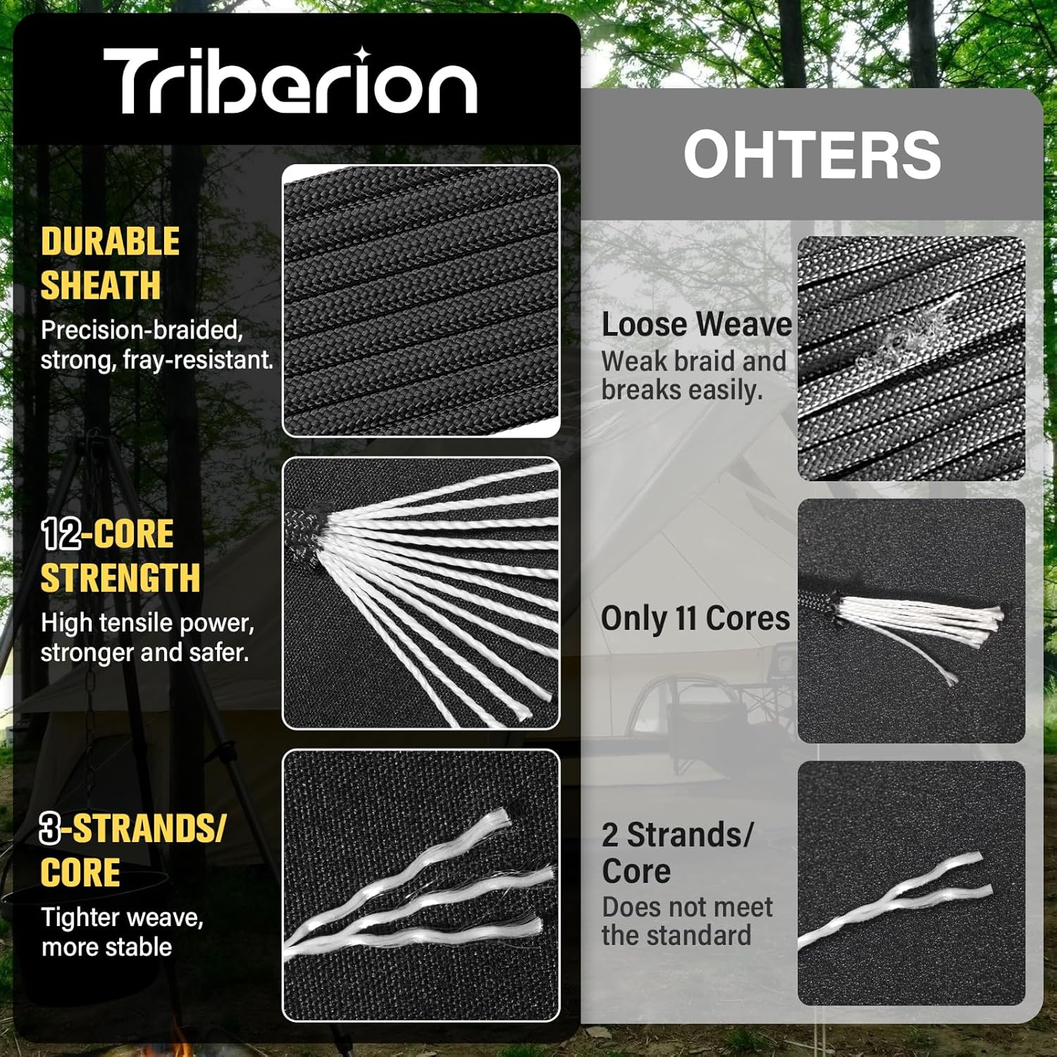 750lb Paracord Rope 1000ft/500 - Para Cord 1000Ft recension och pris